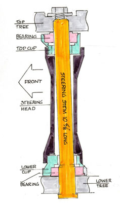 deraking kit diagram 1