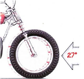 New Sportster Deraking Kit